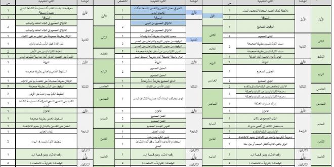 منهج التربية البدنية والدفاع عن النفس